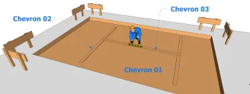 Vérification du niveau avec la troisième chevron