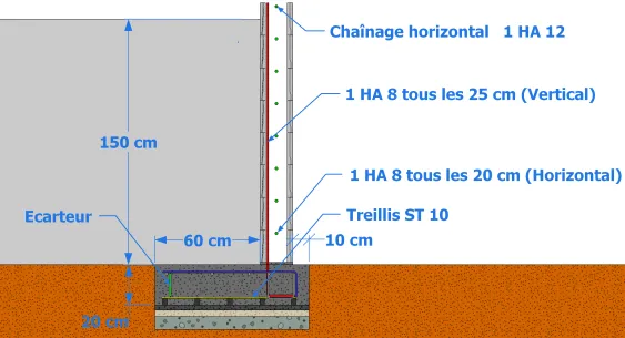 Simple poussée avec une hauteur de 1,50 m