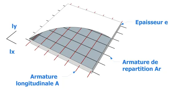 Modèle armature à un seul sens