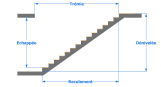 Structure de l’escalier