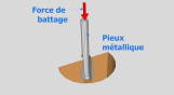 Battage et injection