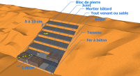 Cas 1 : Pose des blocs de pierre sur semelle