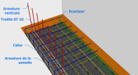 La mise en place des armatures de la semelle