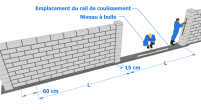 Vérification et préparation de l’emplacement pour la pose du rail