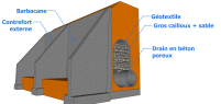 Mur type avec contrefort et un système de drainage multiple