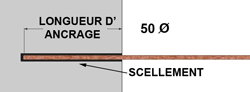 Prémurs et joints externes