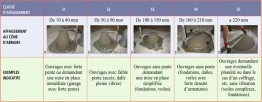 Test d’affaissement par cône d’Abrams