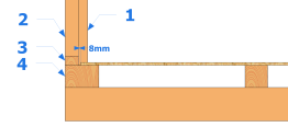 Distance entre le panneau et la lisse basse des rambardes