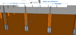 Mise en place des poutrelles raidisseurs avec scellement en béton