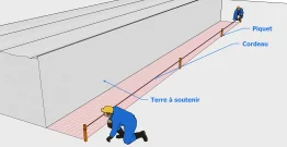 La préparation du terrain