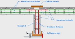 La disposition du ferraillage des contreforts simples