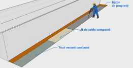 Mettre en place le tout-venant, le lit de sable et le béton de propreté