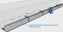 La mise en place de la troisième assise 