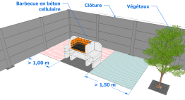 L’emplacement d’un barbecue fixe