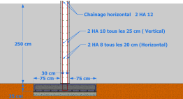 Double poussée avec une hauteur de 2,50 m