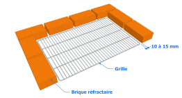 Le dimensionnement de votre foyer