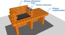 L’emploi de mortier réfractaire 