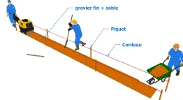 La préparation du sol