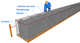 Le remplissage des gabions