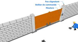 Le branchement de la motorisation