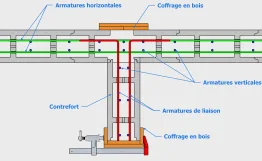 La disposition du ferraillage des contreforts simples