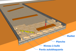 Exemple de mise en œuvre