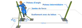 Mise en place des poteaux 