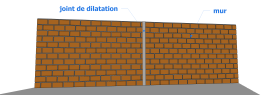 Joint de dilatation