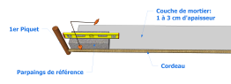 Mise en place du parpaing de référence