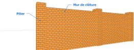 Le montage du mur en briques