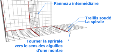 Assemblage des panneaux en treillis soudé