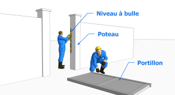 Effectuer des contrôles avant de poser le portillon