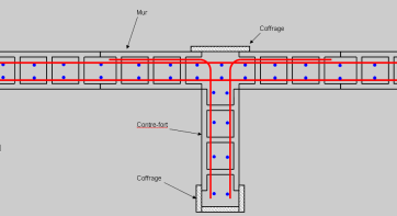 Plan de réalisation du contrefort