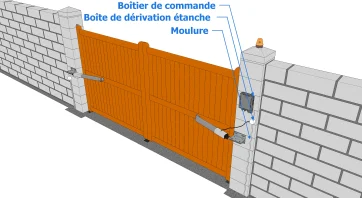 Le branchement de la motorisation