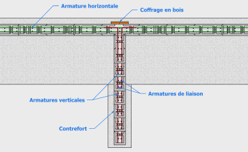 La disposition du ferraillage des contreforts en redans