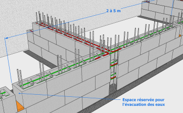 Fixation de ceinture périphérique sur la lisse haute