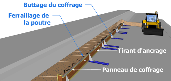 Mise en place coffrage et coulage du béton