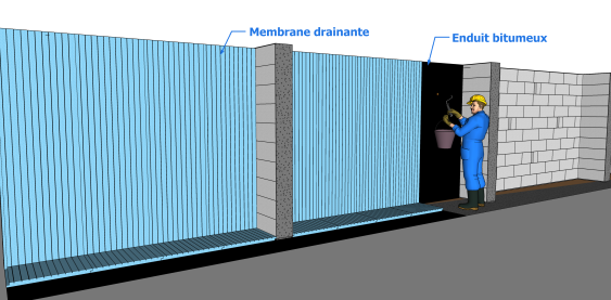 La mise en place des membranes drainantes
