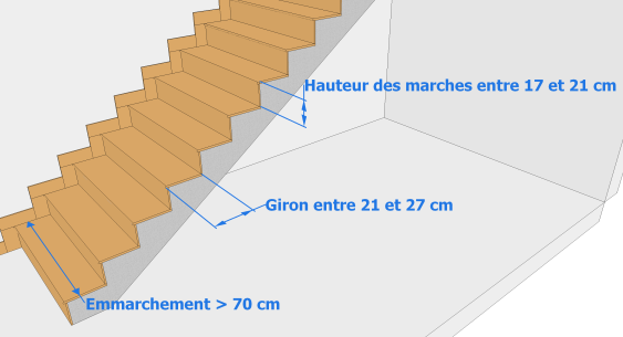 Les dimensions d’un escalier à usage personnel en général