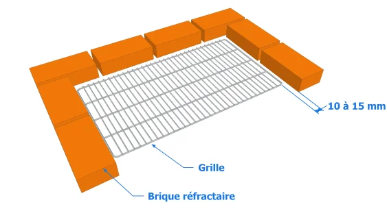 1er cas : Dimensionnement du barbecue