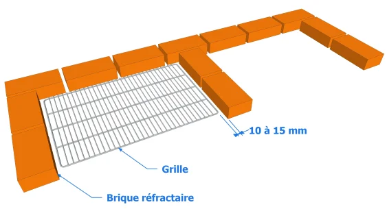 2ème cas : Dimensionnement du barbecue