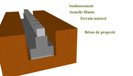 Semelle filante