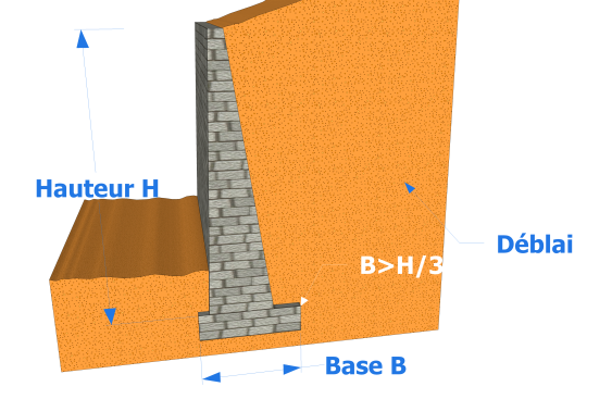 Dimensions courantes des murs poids